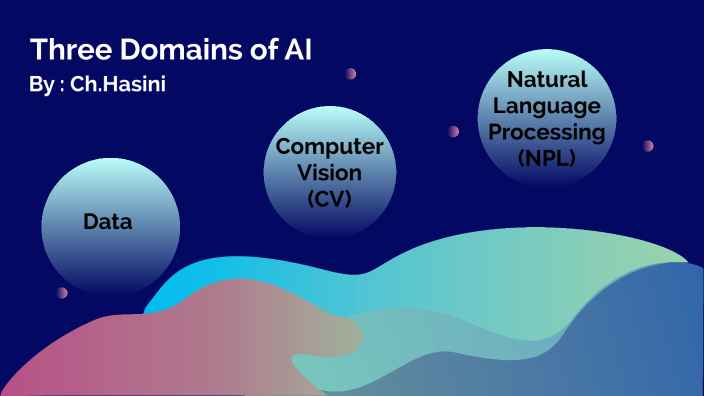 The Three Domains of AI by HASINI CHUNDURI on Prezi