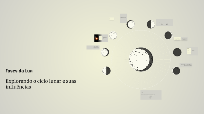 Fases da Lua by Cristiane Bergmann on Prezi