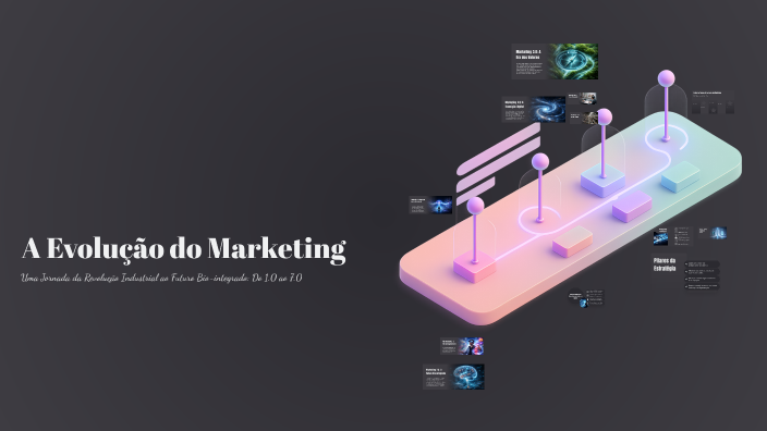A Evolução do Marketing by Malu Santhos on Prezi