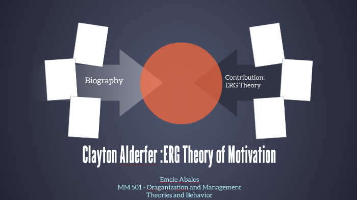 Clayton Alderfer :ERG Theory Of Motivation By Carlo Abalos On Prezi