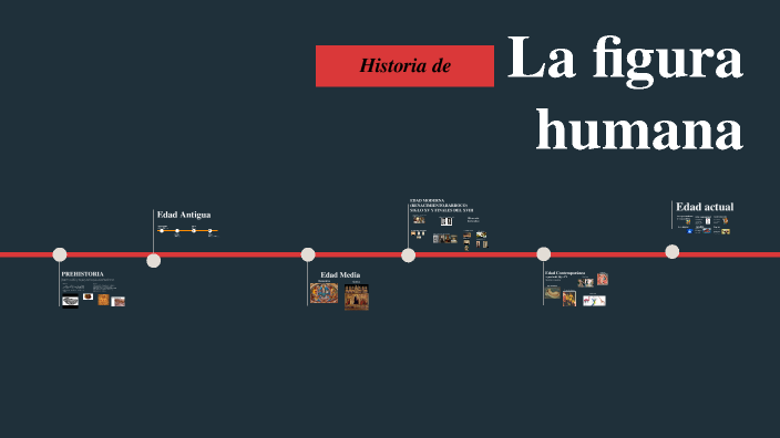 Historia de la figura humana by Ninoshka Miranda on Prezi