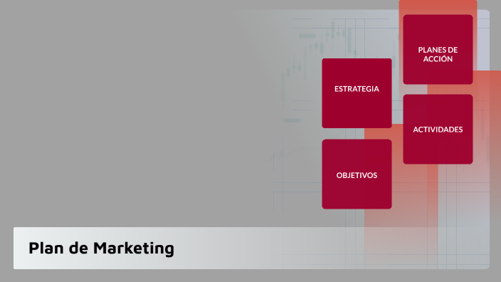 Plan de Marketing by Santa Fe Martínez García on Prezi