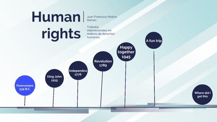 Timeline human rights by JUAN FRANCISCO MOLINA ROMAN on Prezi