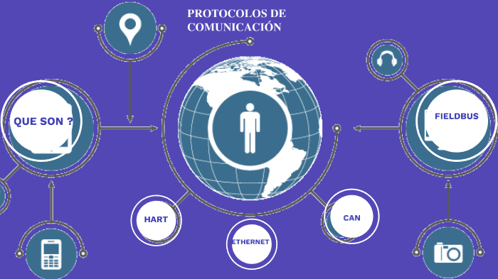 PROTOCOLOS DE COMUNICACIÓN by LINDA MELISSA RESTREPO PINZON on Prezi