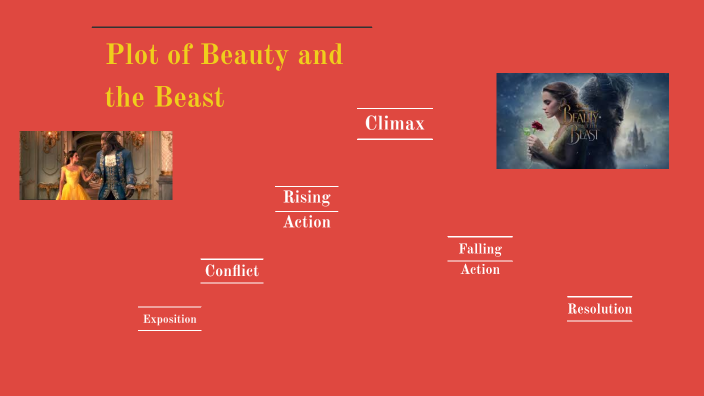 hypothesis on beauty and the beast