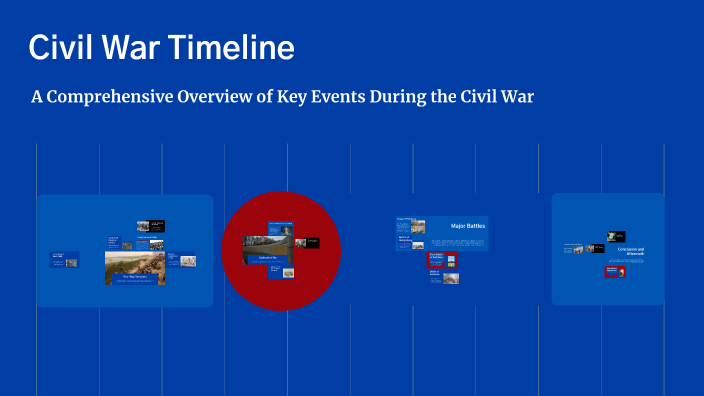 Civil War Timeline by lillie hartness on Prezi