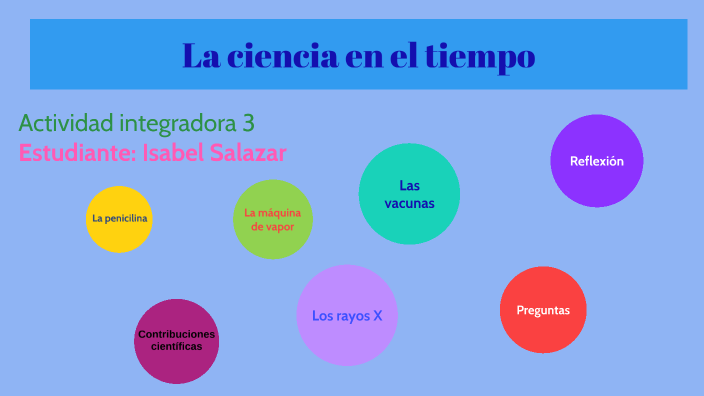 La ciencia en el tiempo by Isabel Salazar on Prezi