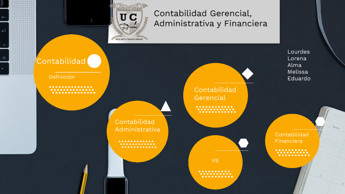 Contabilidad Gerencial, Administrativa Y Fnanciera By Eduardo Hernandez ...