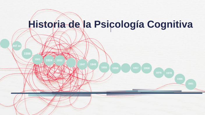 Historia De La Psicología Cognitiva By Jenny Ma Tejada On Prezi 8494