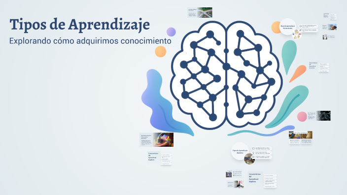 Tipos de Aprendizaje by Emily Darleth Espinoza Arboleda on Prezi