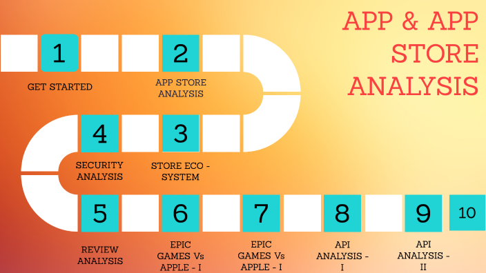 App and App store Analysis by Killer wani02 on Prezi