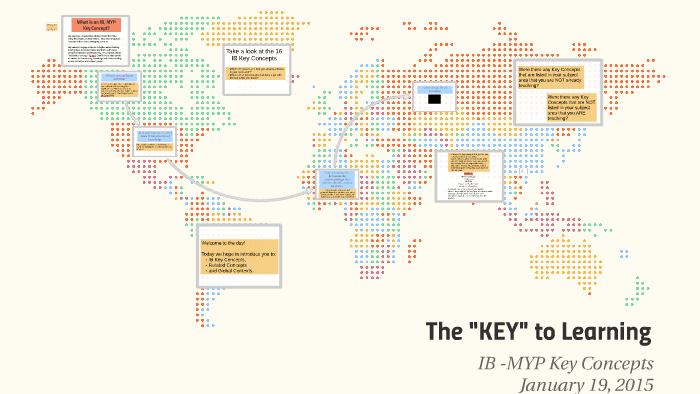 ib-myp-key-concepts-by