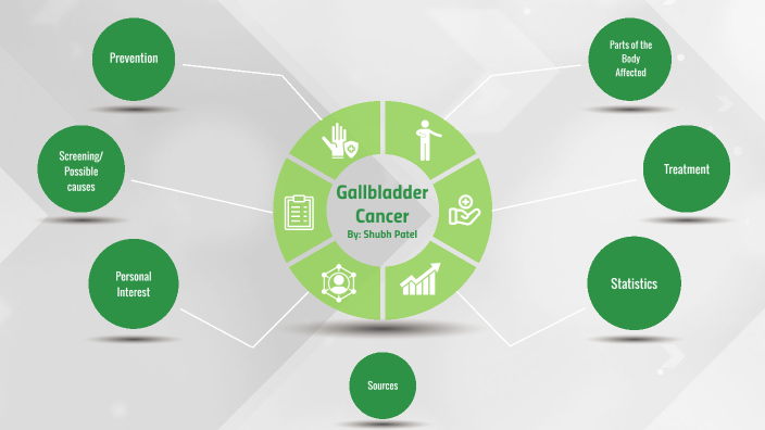 gallbladder cancer research paper