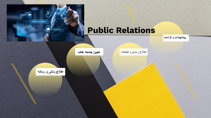 public relations by m shafi on Prezi