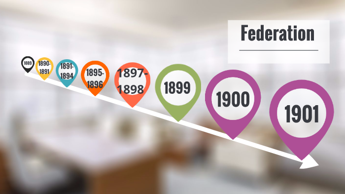 Federation Timeline by Arwen Chen on Prezi