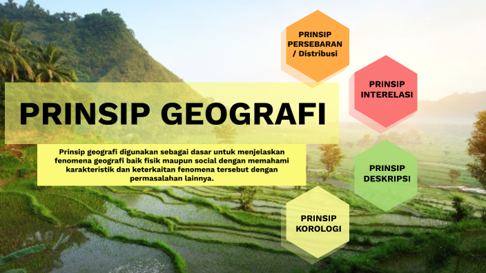 Sebutkan 4 Prinsip Geografi - Homecare24