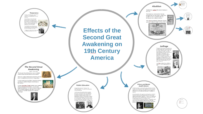 effects-of-the-second-great-awakening-on-19th-by-chris-carlsen