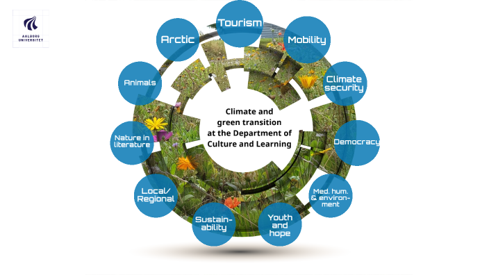 Preliminary Mapping by Pernille Paulsen on Prezi