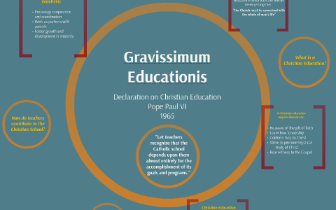 Gravissimum Educationis by Deirdre Koenen on Prezi