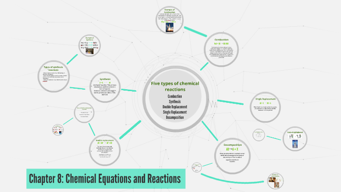 Chapter 8: Chemical Equations and Reactions by Maya Neal on Prezi