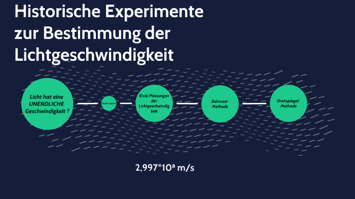 galileo galilei experiment lichtgeschwindigkeit