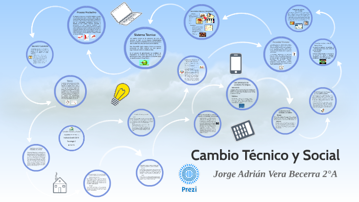 Cómo Se Relaciona El Cambio Técnico Con El Cambio Social prezi.com