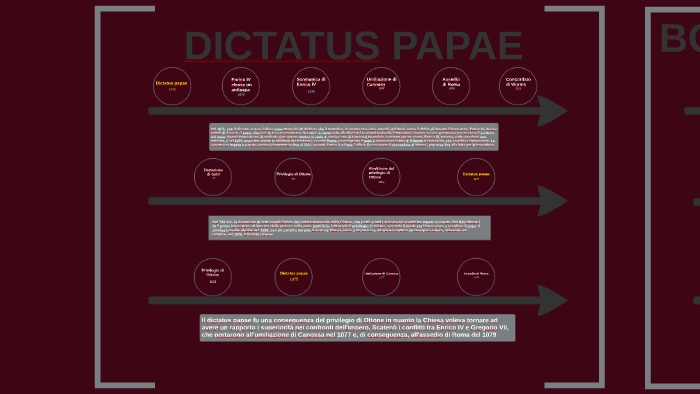 DICTATUS PAPAE by Carlotta Vitti on Prezi