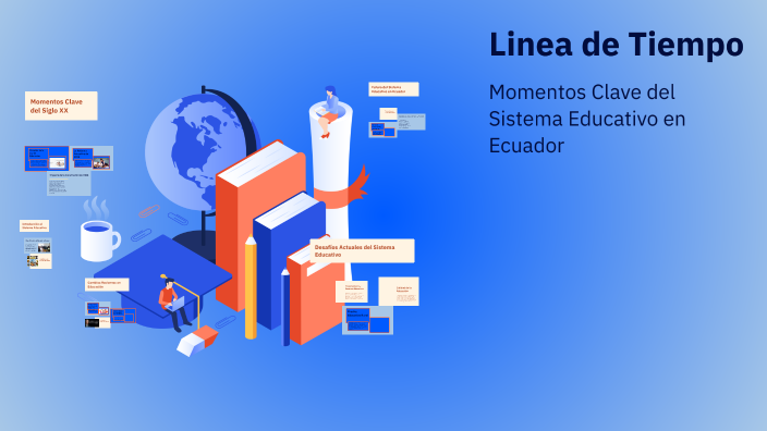 Linea de Tiempo by Pablo Rodriguez on Prezi