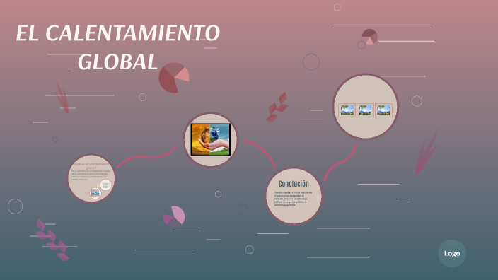 El calentamiento global by Nayeli Gavino on Prezi