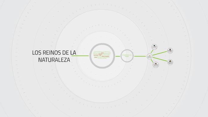 LOS REINOS DE LA NATURALEZA by Laura Alejandra Bustos Parra on Prezi