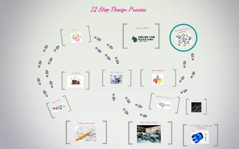 12 Step Engineering Design Process by Corinna Balom on Prezi