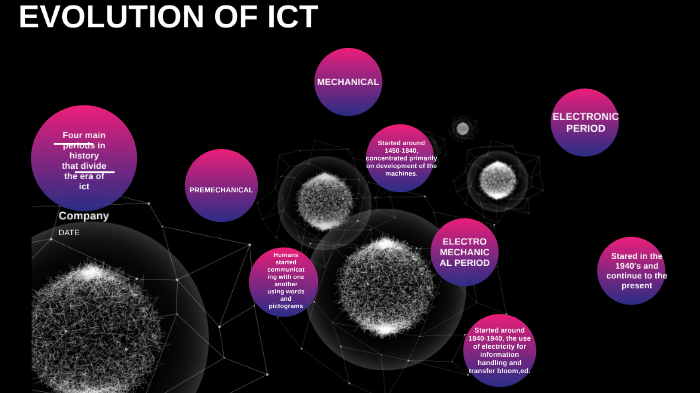 Evolution of ICT by DOROTHY DAWN ALMEDORA on Prezi