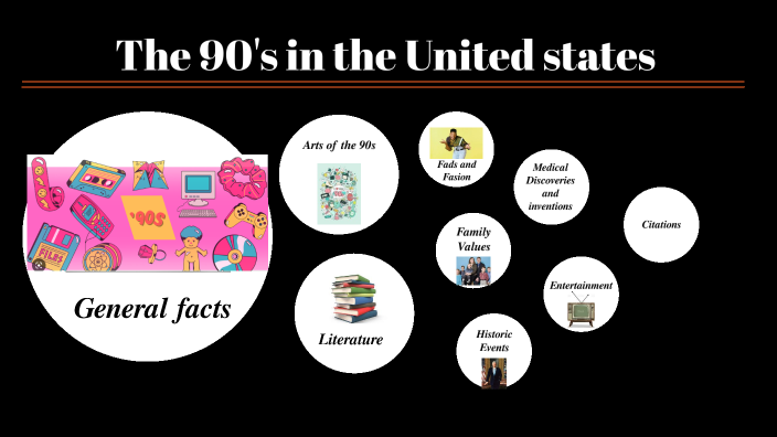 decades project 90s by Ava Parker on Prezi