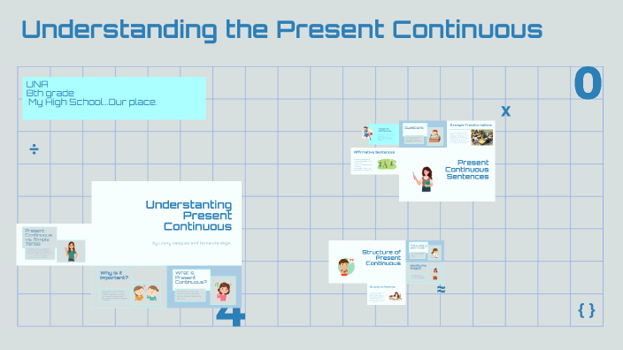 Understanding the Present Continuous by Maria Vega Alfaro on Prezi