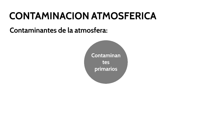CONTAMINANTES DE LA ATMOSFERA by omar daniel gutierrez gonzalez on Prezi