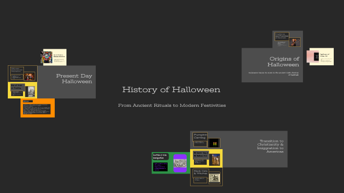 History of Halloween by Hayden Fisher on Prezi