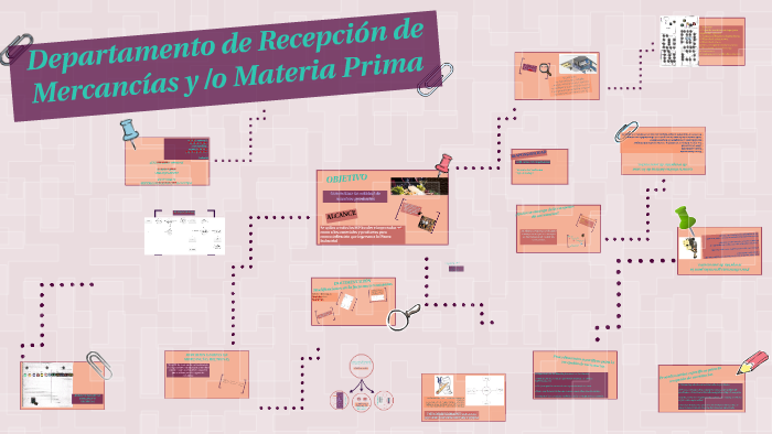 Departamento De Recepcion De Mercaderia Y Materia Prima By Eduardo Quinga On Prezi 8101