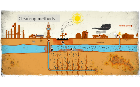clean-up methods by on Prezi