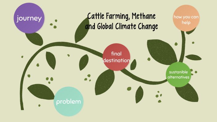 global warming by olivia dsa on Prezi