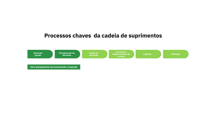 Estratégias de Marketing Digital by Lorena Martins on Prezi