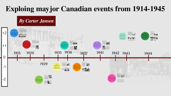 Exploring the Evolution of Technology by Carter jansen on Prezi
