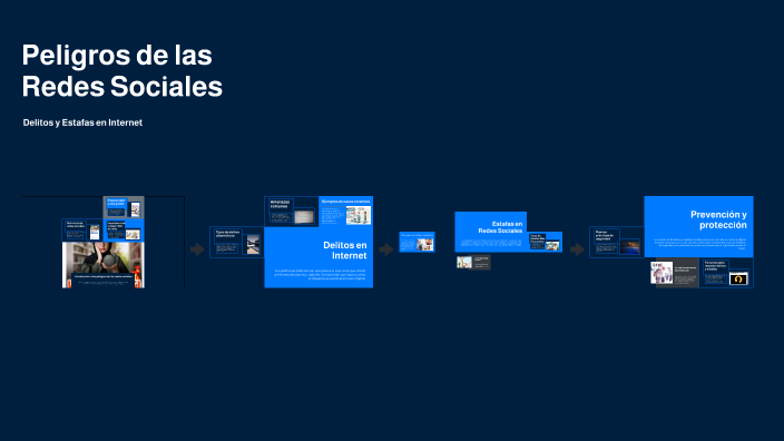 Peligros de las Redes Sociales by Paula Quintana on Prezi