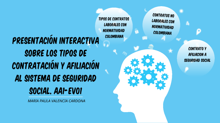 PresentaciÓn Interactiva Sobre Los Tipos De ContrataciÓn Y AfiliaciÓn Al Sistema De Seguridad 1753