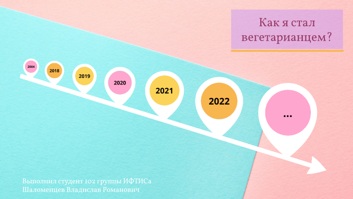 Моя история вегетарианства by Владислав Шаломенцев on Prezi