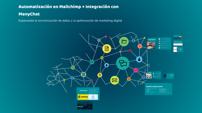 Automatización en Mailchimp + Integración con ManyChat by Janeth ...