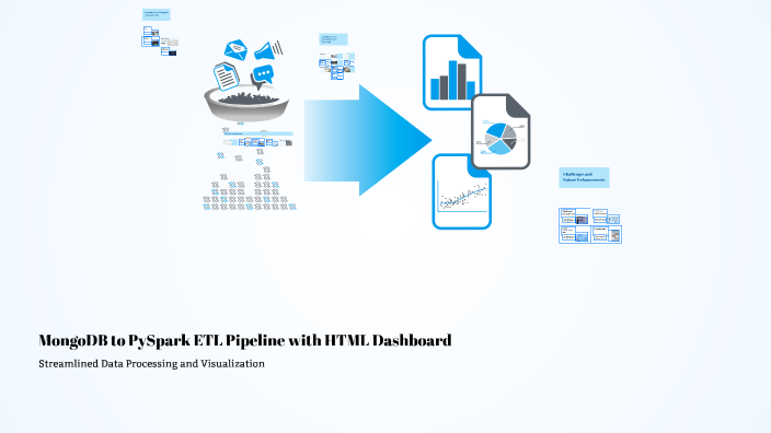 MongoDB to PySpark ETL Pipeline with HTML Dashboard by YOGI on Prezi