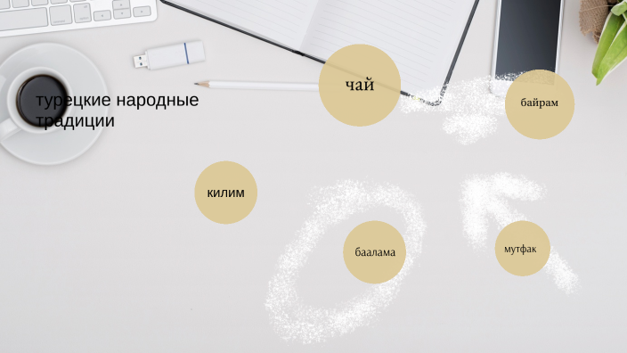 by Nozanin Abdullayeva on Prezi