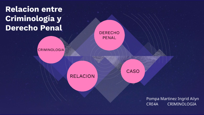 Relacion Derecho Penal Y Criminología By Ailyn Martinez On Prezi 8781