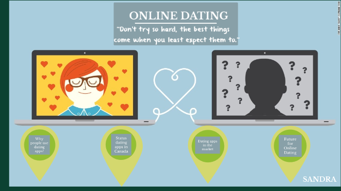 bra status för online dating