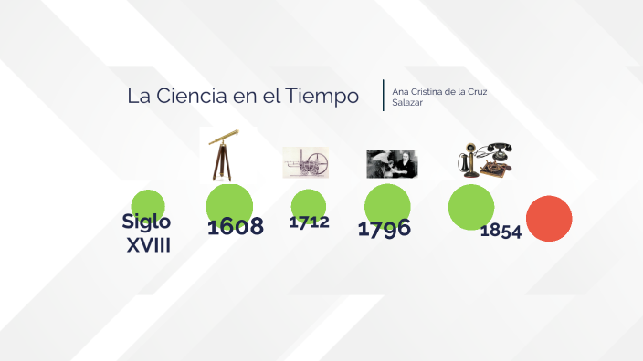 La ciencia en el tiempo by Ana Cristina de la Cruz on Prezi